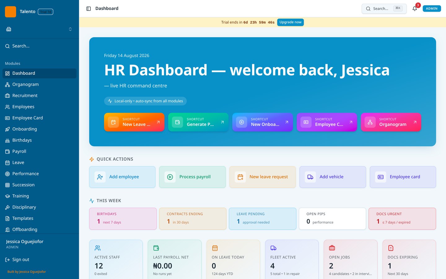 Talento HRIS dashboard used by a Nigerian HR team, showing staff headcount, payroll totals, leave balances and alerts
